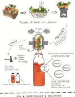 Farm Suk ฟาร์มสุข food