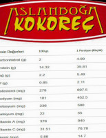 Aslanboğa Kokoreç menu