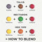 How To Blend